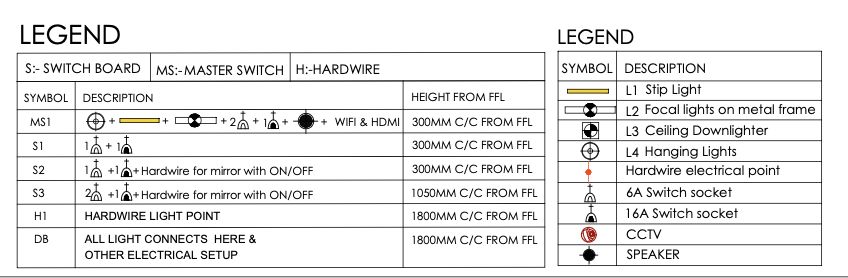 Electrical Plan