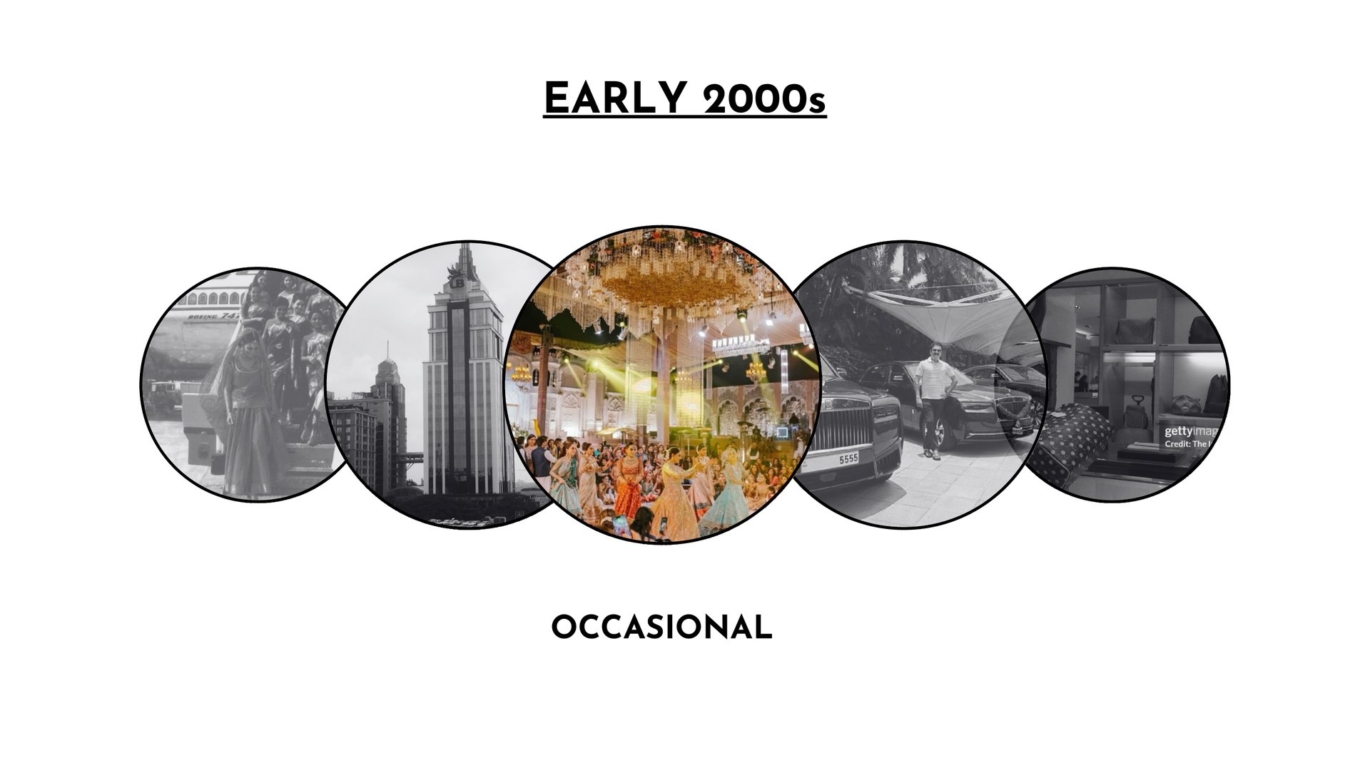 Evolution of luxury in the early 2000s: urbanization, mobility, globalization, aspiration and occasional