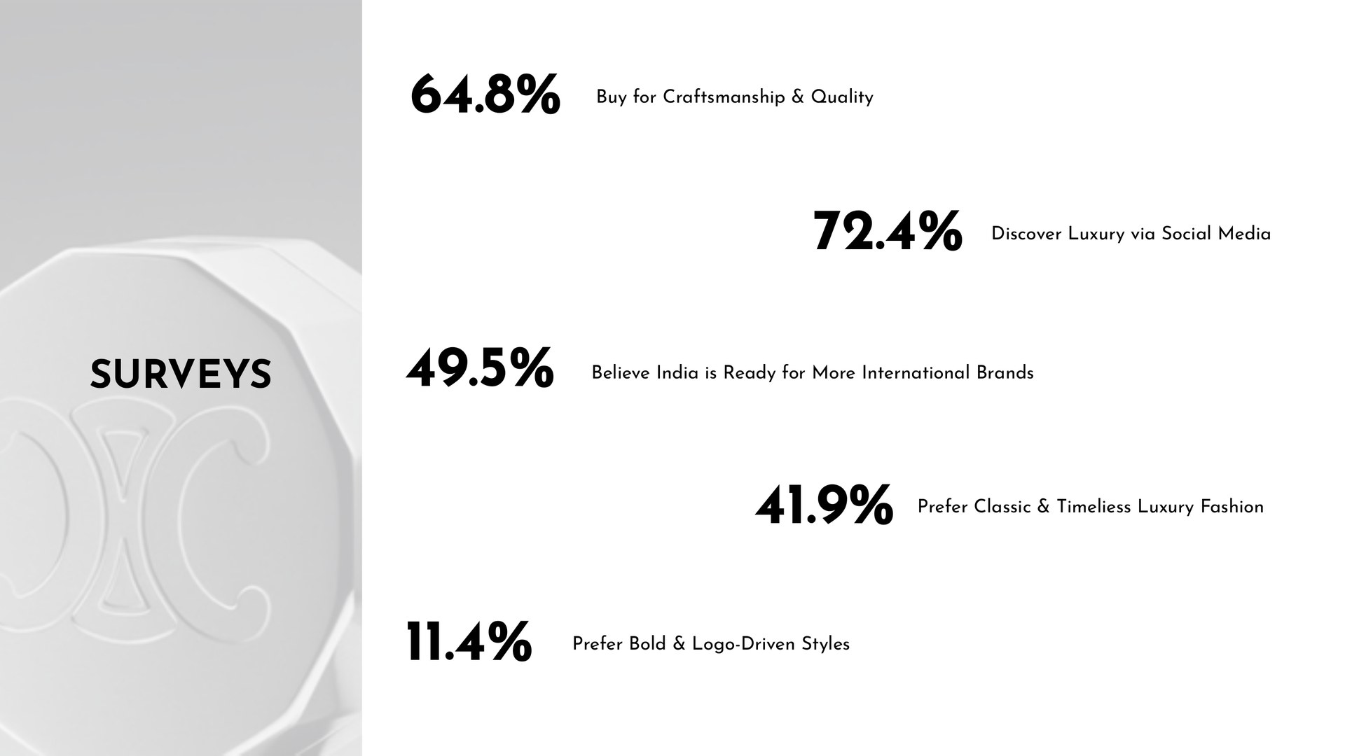 Survey results on craftsmanship, social media discovery, readiness for international brands and style preferences