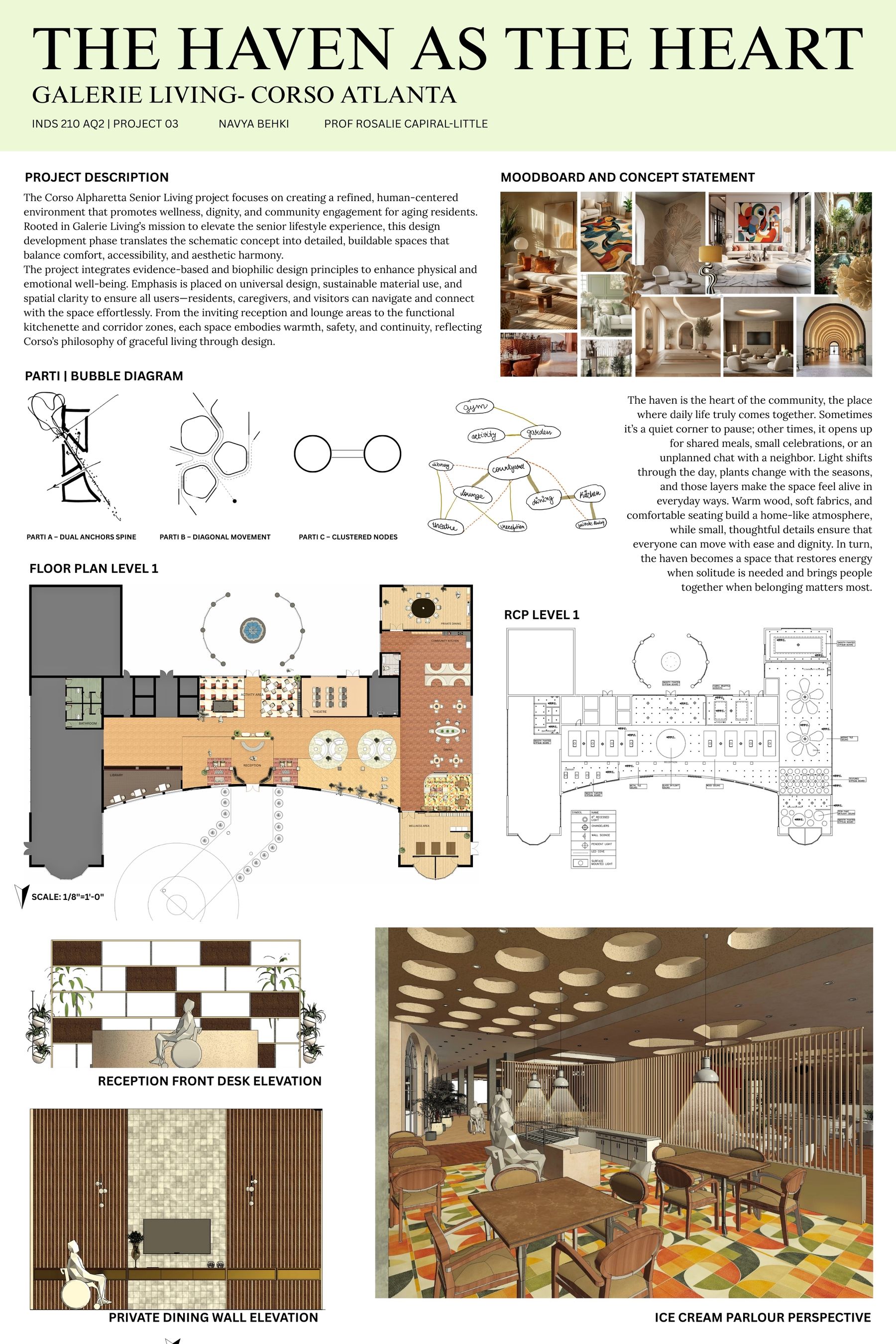 Presentation Boards