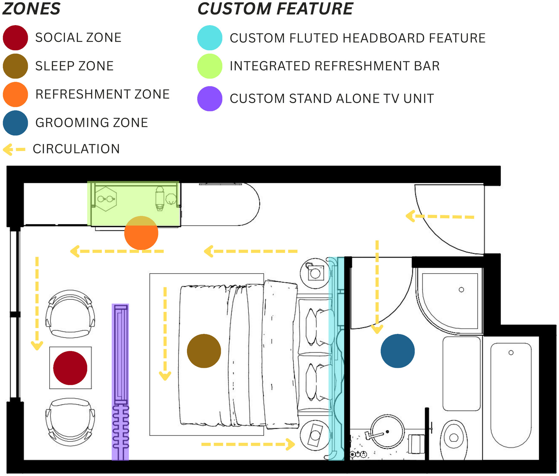 Spatial zoning and guest circulation diagram showing the social, sleep, refreshment and grooming zones, the custom features and circulation